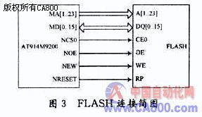 基于arm智能交通信号机控制板开发 上