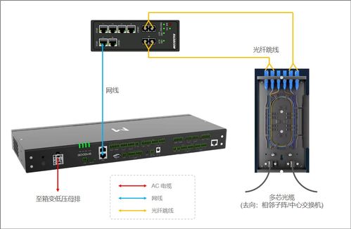 固德威智能通讯箱系列各个产品介绍