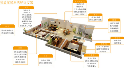 智能家居的美好时代:政策助推,IOT与AI赋能