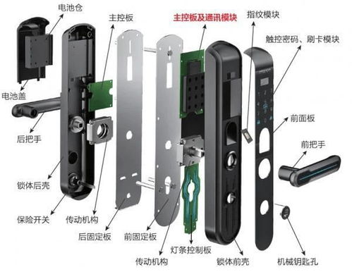 智能门锁方案浅析