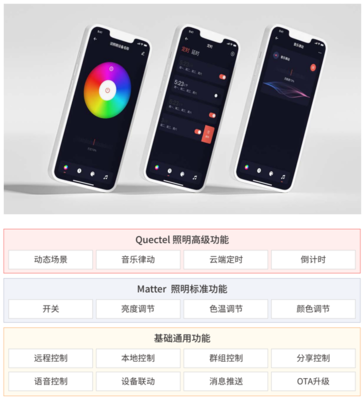 Matter协议高速崛起,你真的了解它吗?|投融界