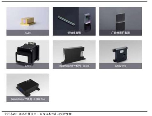 解析自动驾驶的各类激光雷达原理和优劣势