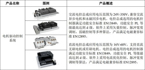 嘉晨智能成功挂牌新三板，聚焦电气控制系统与智能门锁控制板业务