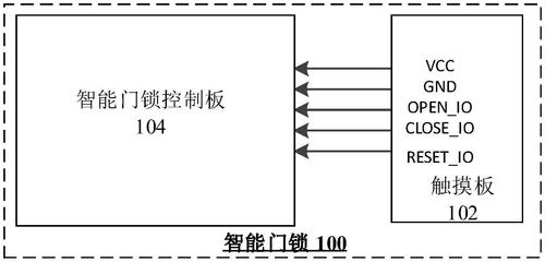 智能门锁的制作